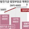 국회 예산처 “영화발전기금 부과금, 폐지 앞서 재원 마련부터”