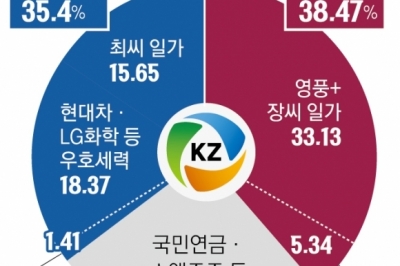 고려아연 주가 150만원 돌파… 하루 새 19% 가까이 급등세