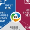 고려아연 주가 150만원 돌파… 하루 새 19% 가까이 급등세