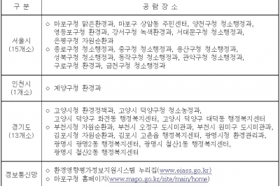 서울시 “새 마포 쓰레기 소각장, 환경 악영향 미미”