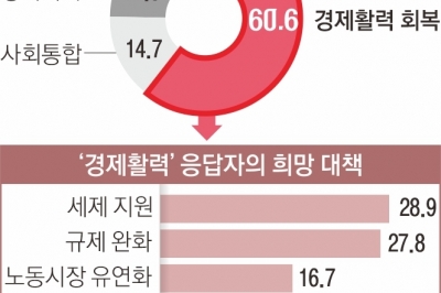 “반도체 인력 ‘더 일하고 더 받게’ 근로시간 규제 풀어야”