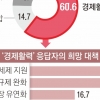 “반도체 인력 ‘더 일하고 더 받게’ 근로시간 규제 풀어야”