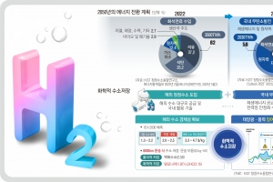 미래 경제패권 바꿀 ‘수소 문명’… 全주기 걸쳐 생태계 구축해야 [한국과학기술연구원(KIST) 함께하는 과학 다이브]