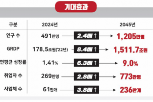 경북도, 대구경북(TK) 행정통합 권역별 주민 설명회…오는 7일부터 한달간