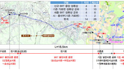 ‘세종~공주 광역 BRT’ 11월 착공…55분→39분