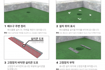 집중호우 시 건물 옥상에 빗물 담아 침수 예방…서울시, 전국 최초 ‘10㎝ 월류형 배수홈통’ 확대