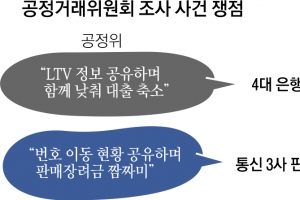 공정위, 타 부처와 규제 엇박자… 담합 몰린 기업들 혼선 가중