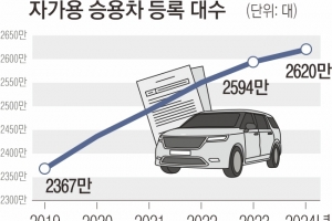 “옆 단지 주차권 당근서 사요”… 부당거래 전락한 ‘입주민 주차권’