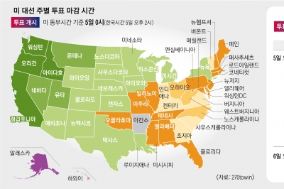 25시간 릴레이 투표 시작… 애리조나 최종 발표 최대 13일 걸려