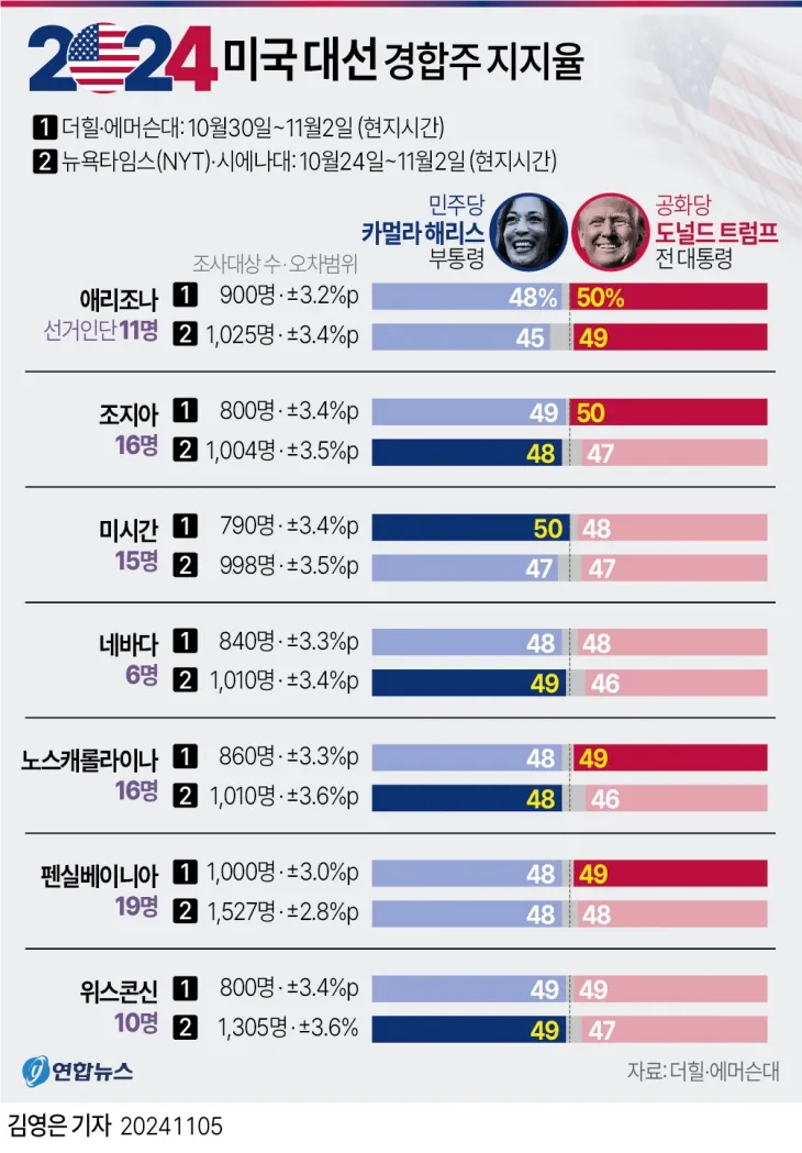 자료 :  더힐·뉴욕타임스(NYT) 연합뉴스