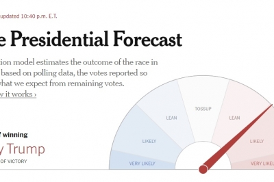 뉴욕타임스 “트럼프 당선 확률 85%”