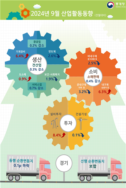 2024년 9월 산업활동동향