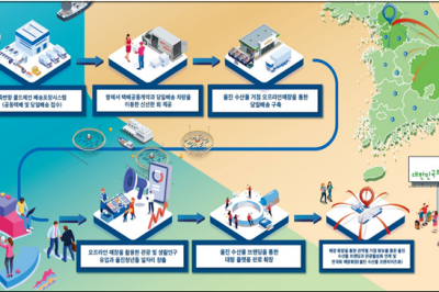 경북 울진군, 수도권까지 해산물 당일 배송 시스템 구축 추진