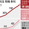 “딥페이크 성범죄로 얻은 수익 몰수” 칼 빼든 정부