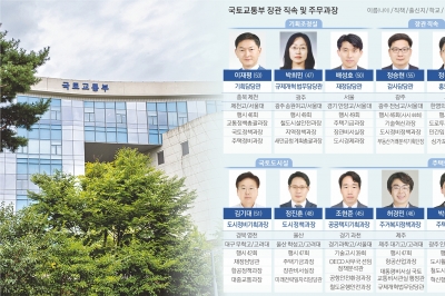 똑순이·해결사·융합형 인재… 민감한 주택·건설정책 지휘한다 [2024 차세대 공직리더 과장열전]