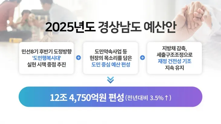 2025년 경남도 예산안 설명 이미지. 2024.11.7. 경남도 제공