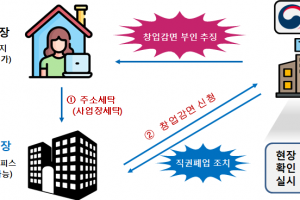 연구소로 둔갑한 호프집, 유령 사무실을 조세회피처로… 조세회피범 덜미