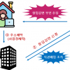 연구소로 둔갑한 호프집, 유령 사무실을 조세회피처로… 조세회피범 덜미