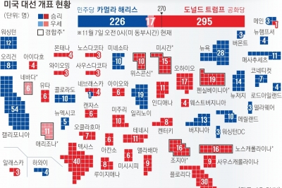 트럼프 2기, 입법·행정·사법 장악… 강력해진 보수 파워