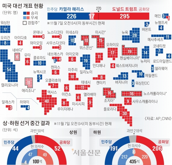 트럼프 2기, 입법·행정·사법 장악… 강력해진 보수 파워