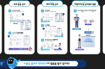 블록체인·AI로 효율성 극대화…‘스마트 보세운송 서비스’ 상용화