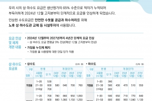 광주 상·하수도 요금 12월부터 단계적 인상