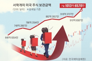 거침없는 ‘트럼프 랠리’… 서학개미 계좌 첫 ‘1000억 달러’ 돌파