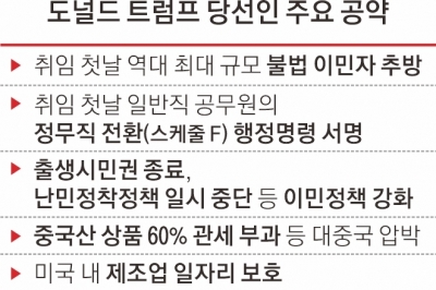 4년 전 트럼프는 그냥 떠났는데… 바이든, 13일 트럼프 백악관 초청