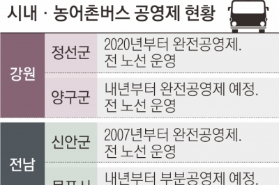 농어촌버스 공영화로 ‘교통복지’… 예산은 과제