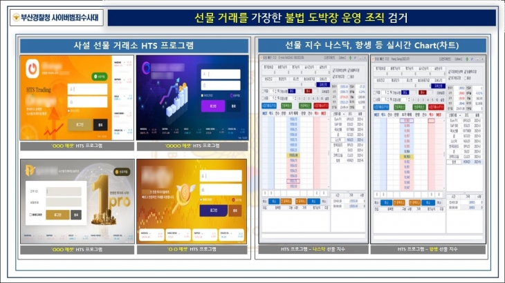 선물거래소를 가장한 불법 도박장 HTS 프로그램 화면.  부산경찰청 제공