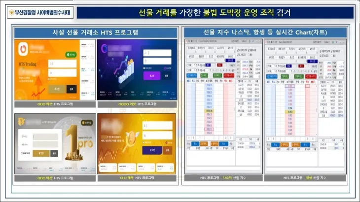 선물거래소를 가장한 불법 도박장 HTS 프로그램 화면. 부산경찰청 제공