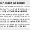 “한정판 굿즈 공구할래요?”… 1020 지갑 터는 ‘덕질 사기’