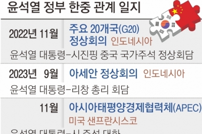 尹·시진핑 2년 만에 회담 기대… 한중관계 복원 속도 빨라지나