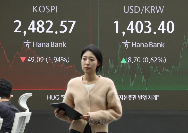 12일 코스피는 49.09p 내린 2,482.57로 장을 마쳤다. 코스닥은 18.32p 내린 710.52로 마감했다. 원달러 환율은 2년 만에 종가 기준 1,400원을 넘어섰다. 사진은 이날 서울 하나은행 본점 딜링룸 모습. 2024.11.12 홍윤기 기자