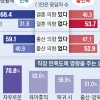 ‘연차·육휴’ 눈치 안 주는 직장… ‘결혼·출산’ 의향 확 올려 준다 [저출산 해법, 기업에 있다]
