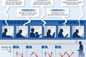 1급은 주 1일 세종, 2급은 2일…  하루 KTX 4번 타는 ‘길과장’