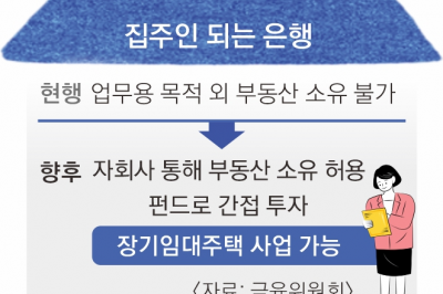 시중은행도 장기임대주택 사업 허용… 부동산 PF 자기자본비율, 20%까지 높인다