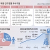 “육아는 엄마·아빠 함께”… ‘아빠 육휴’ 늘어야 ‘아기 울음’ 커진다[저출산 해법, 기업에 있다]