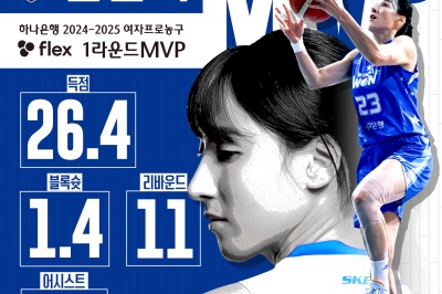 BNK 전승 행진 기세에도…‘우리은행 기둥’ 김단비, 1라운드 MVP