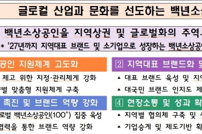 ‘백년가게’ 지역 넘어 세계로, 2027년까지 해외 진출 100개 육성