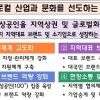 ‘백년가게’ 지역 넘어 세계로, 2027년까지 해외 진출 100개 육성