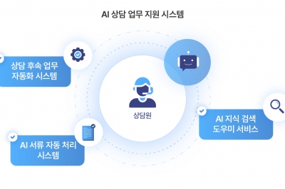 SKT, 자체 개발 언어모델 탑재한 ‘AI 고객센터’ 오픈