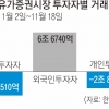 금융당국, 기관투자자 콕 집어 ‘구원투수’ 특명… 증시 살아날까