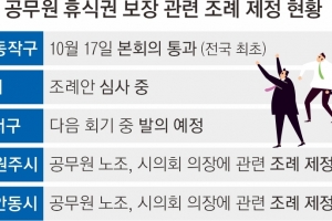 MZ세대가 바꾼 공직 문화… “근무시간 이외 업무 지시 금지”