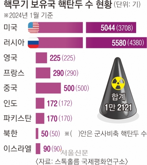 ‘한반도 밖 금지’ 뒤집은 바이든… 우크라에 대인지뢰 사용도 승인