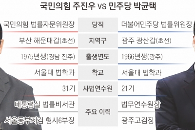 尹의 창 주진우 vs 李의 방패 박균택… 전직 검사들 ‘법 기술’ 격돌