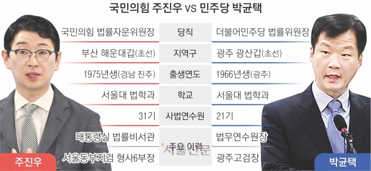 尹의 창 주진우 vs 李의 방패 박균택<br> 전직 검사들, 여의도서 ‘법 기술‘ 격돌