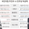 尹의 창 주진우 vs 李의 방패 박균택… 전직 검사들 ‘법 기술’ 격돌