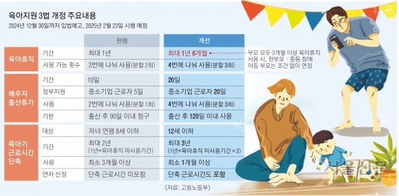 독박 육아 없게… 육아휴직, 부부 합쳐서 최대 3년 쓸 수 있다