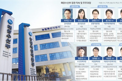 소금맨·으뜸 선장·해양 외교관… 수산 자원·어촌 관리에 진심 [2024 차세대 공직리더 과장열전]